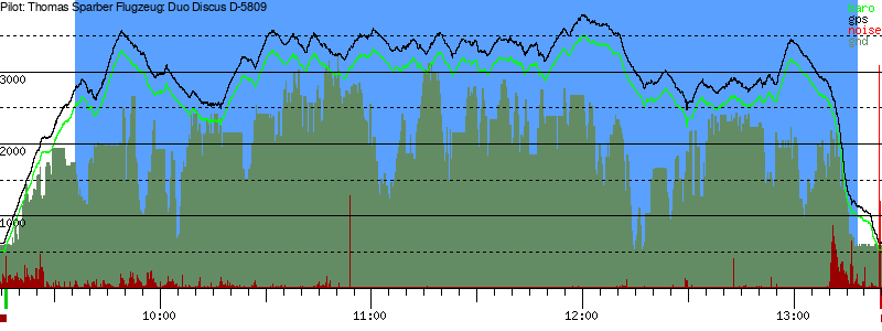 Barometer